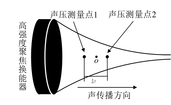 功率放大器應用空間雙水聽器聲強測量示意圖.png 功率放大器應用空間雙水聽器聲強測量示意圖.png