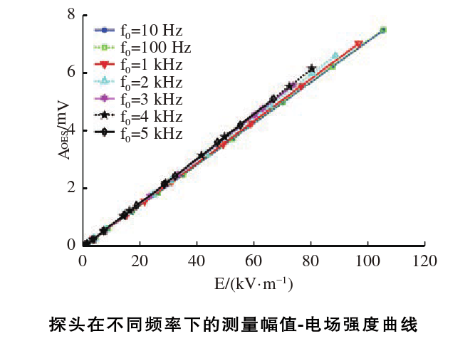電壓放大器應用電場圖.png 電壓放大器應用電場圖.png