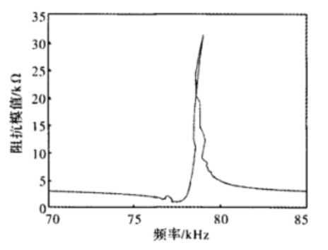 結果2.png 結果2.png