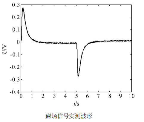 功率放大器應用2.png 功率放大器應用2.png