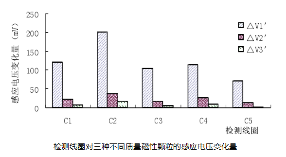 功率放大器實驗應用結果2.png 功率放大器實驗應用結果2.png