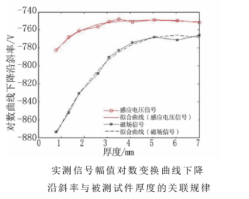 功率放大器實驗圖 功率放大器實驗圖