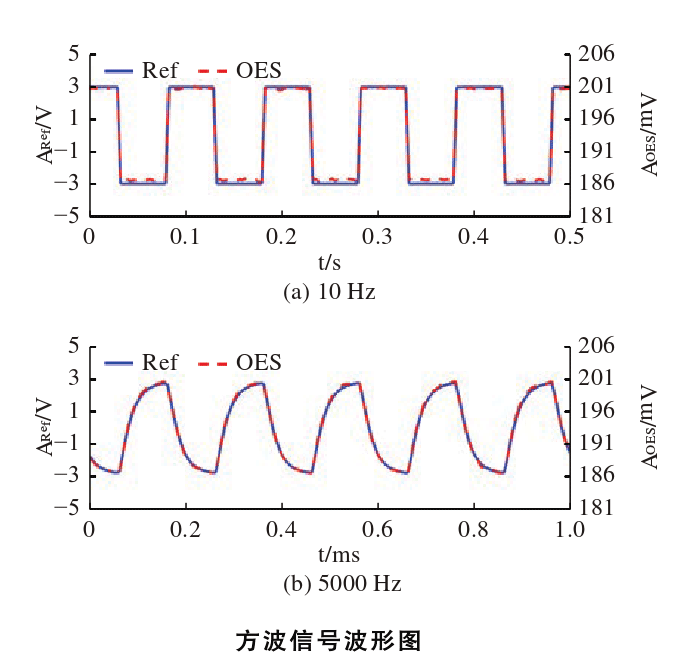 方波信號波形圖.png 方波信號波形圖.png