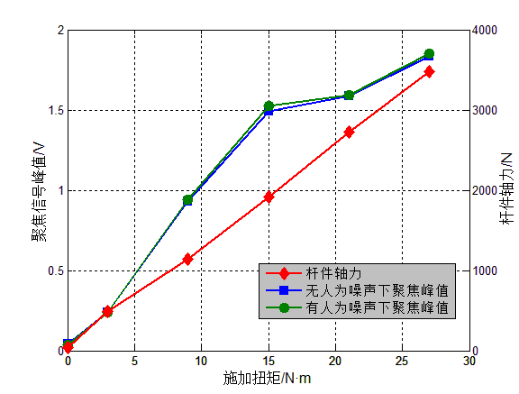 功率放大器 功率放大器