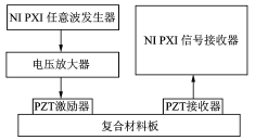 實驗系統示意圖 實驗系統示意圖