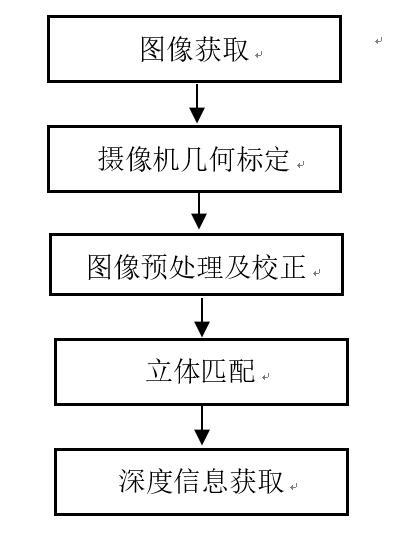 功率放大器應用雙目立體視覺深度測量步驟.png 功率放大器應用雙目立體視覺深度測量步驟.png