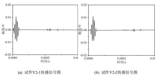 銹蝕試件傳感信號圖 銹蝕試件傳感信號圖