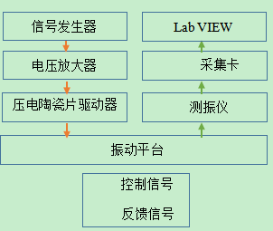 振動平臺性能測試系統示意圖.png 振動平臺性能測試系統示意圖.png