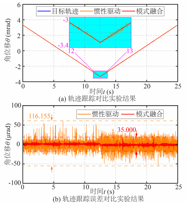 實驗結果2.png 實驗結果2.png