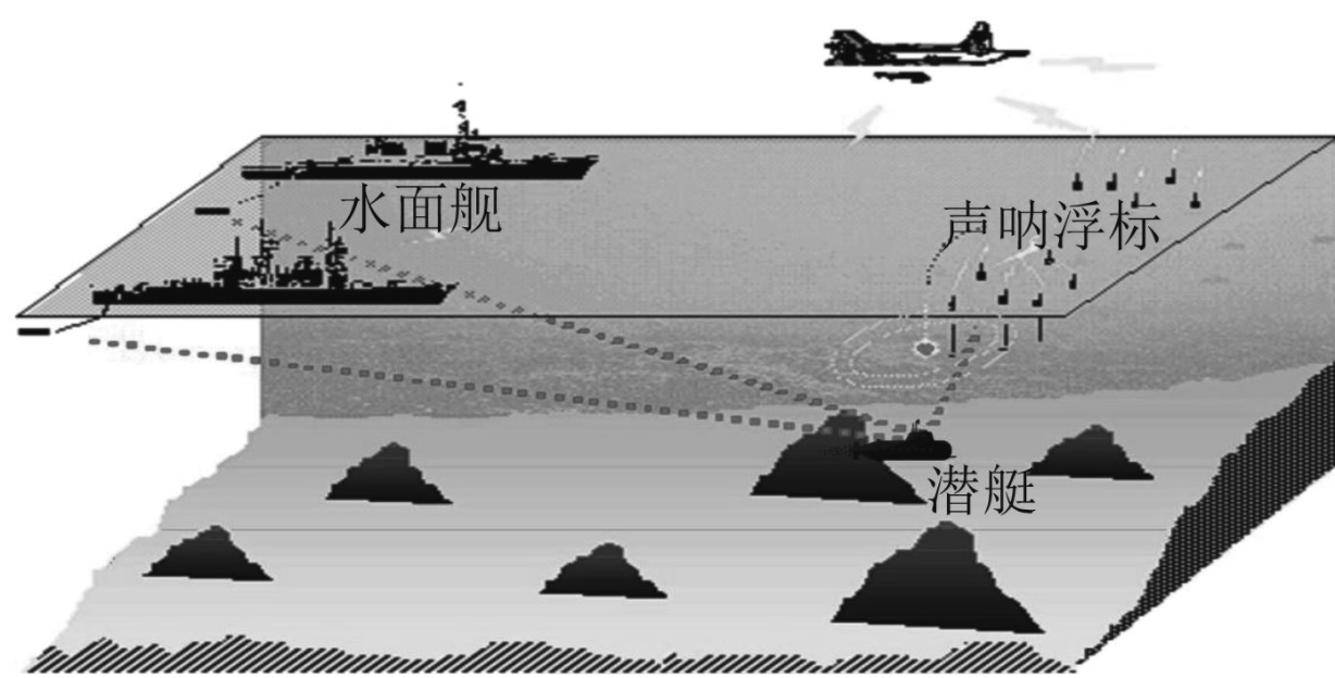 水聲功率放大器應用 水聲功率放大器應用