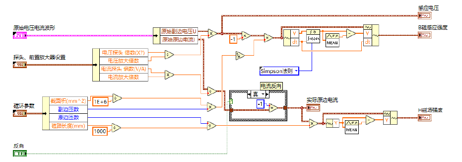 二維磁特性測量系統 二維磁特性測量系統