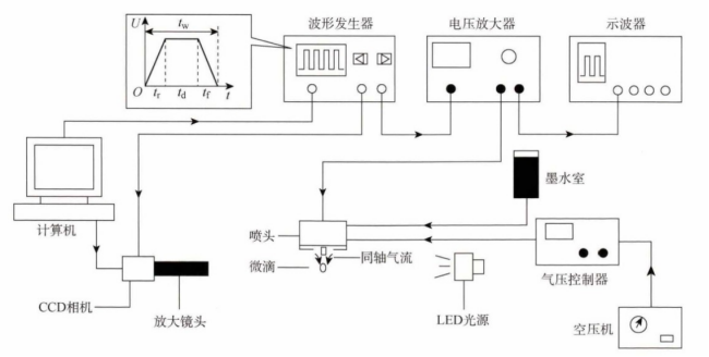 功率放大器應用 功率放大器應用