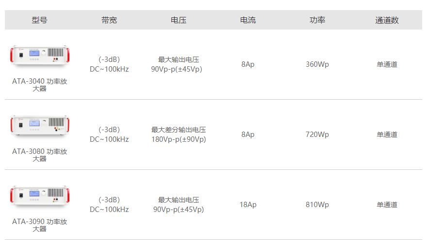 ATA-3000系列功率放大器參數指標.png ATA-3000系列功率放大器參數指標.png
