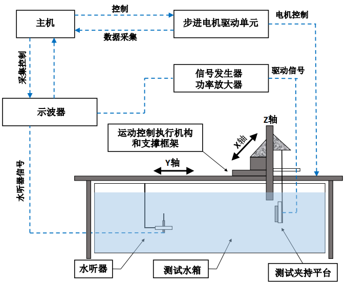 功率放大器 功率放大器