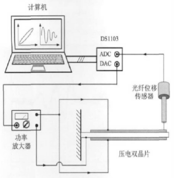 功率放大器應用 功率放大器應用