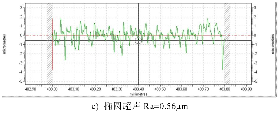 功率放大器應用 功率放大器應用