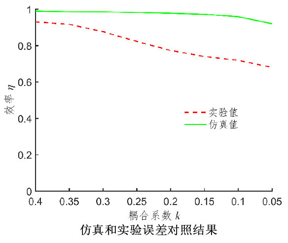 實驗結果1.png 實驗結果1.png