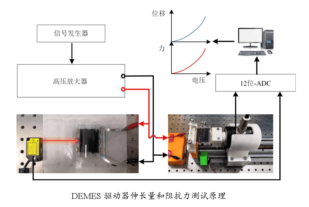 高壓放大器應用測試原理.png 高壓放大器應用測試原理.png