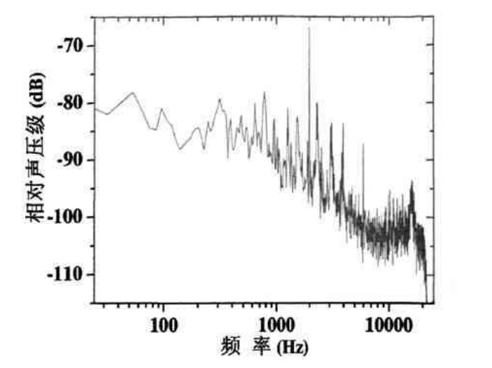高壓功率放大器 高壓功率放大器