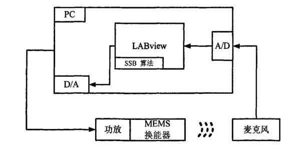 高壓功率放大器 高壓功率放大器