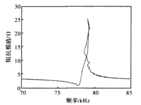 結果1.png 結果1.png