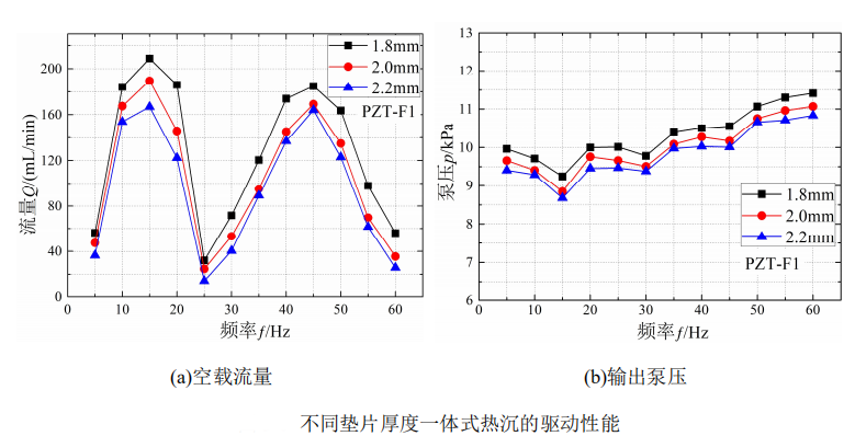 高壓放大器 高壓放大器