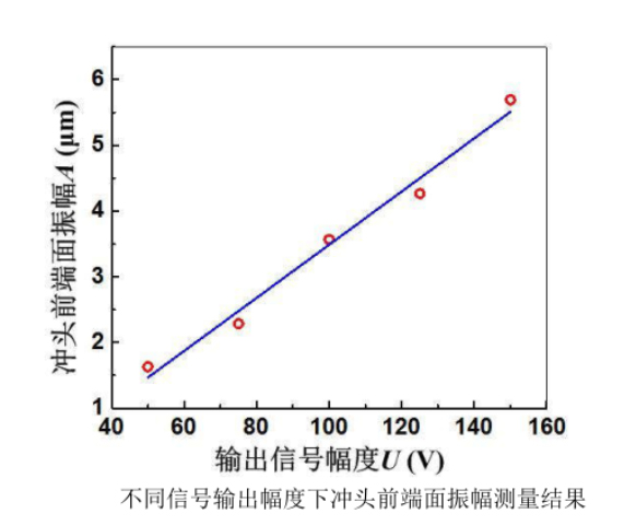 高壓功率放大器應用.jpg 高壓功率放大器應用.jpg
