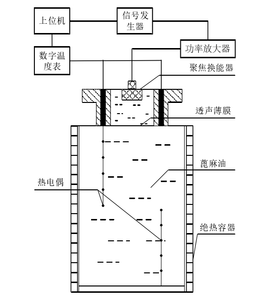 功率放大器溫升量熱法裝置示意圖 功率放大器溫升量熱法裝置示意圖