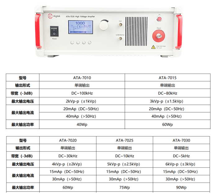 ATA-7000系列功率放大器參數指標.jpg ATA-7000系列功率放大器參數指標.jpg