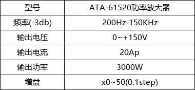 ATA-61520功率放大器參數.png ATA-61520功率放大器參數.png