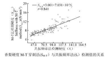 高壓放大器 高壓放大器