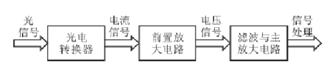 前置放大器.png 前置放大器.png
