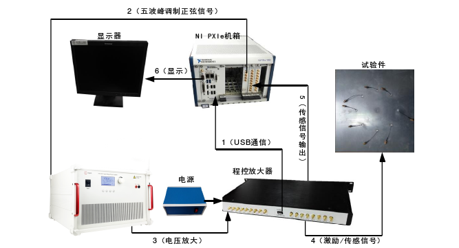 高壓功率放大器在鋁板結構鹽酸腐蝕監測研究中的應用 高壓功率放大器在鋁板結構鹽酸腐蝕監測研究中的應用
