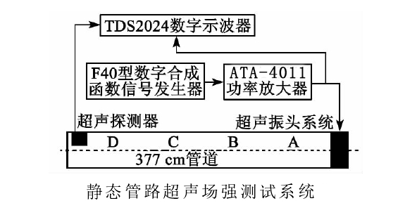 高壓放大器超聲場強測試系統.png 高壓放大器超聲場強測試系統.png