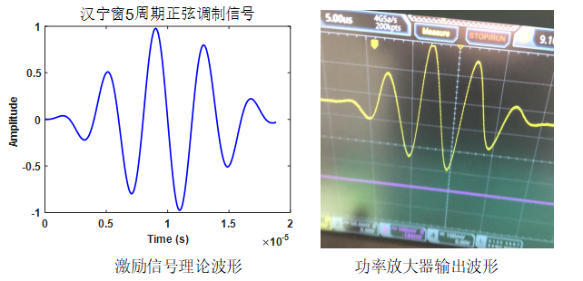 功率放大器應用 功率放大器應用