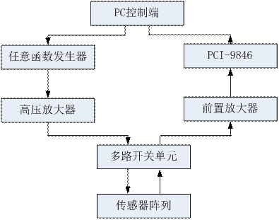 高壓放大器 高壓放大器