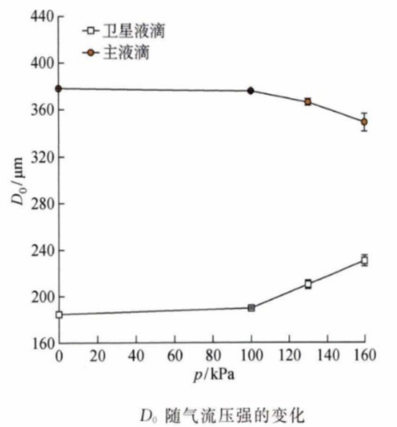 功率放大器 功率放大器