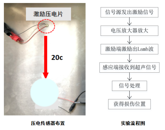 功率放大器 功率放大器