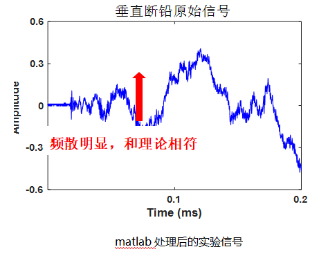 功率放大器應用 功率放大器應用