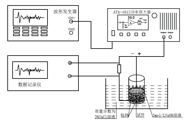 ATA-4012功率放大器實驗圖.jpg ATA-4012功率放大器實驗圖.jpg