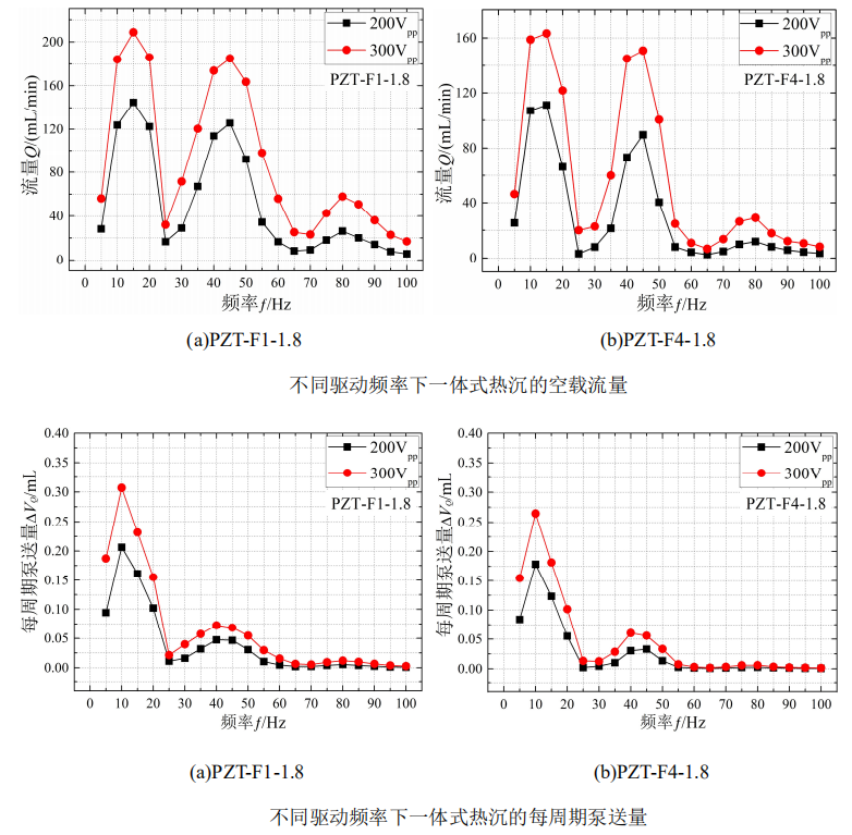 高壓放大器 高壓放大器