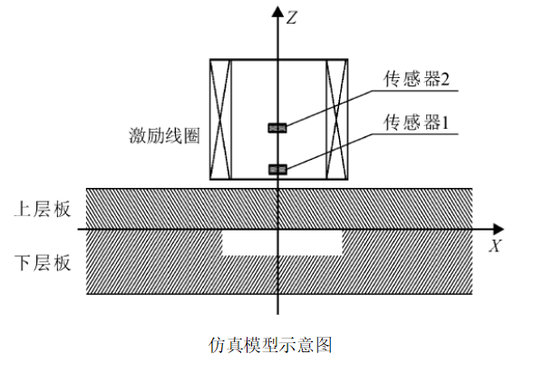 功率放大器在脈沖渦流磁場梯度檢測1.png 功率放大器在脈沖渦流磁場梯度檢測1.png