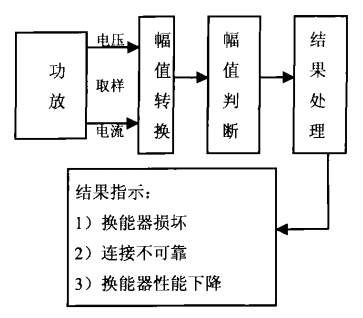 輸出狀態監測電路原理框圖 輸出狀態監測電路原理框圖