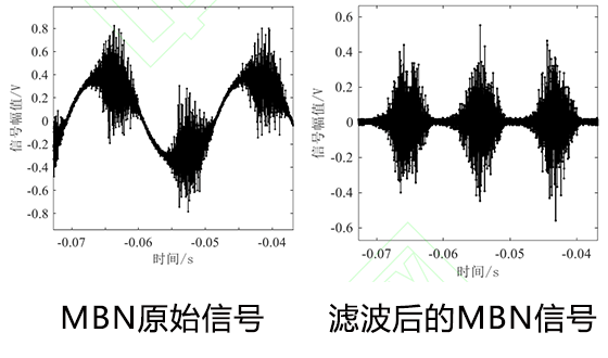 濾波前后的MBN信號波形對比 濾波前后的MBN信號波形對比