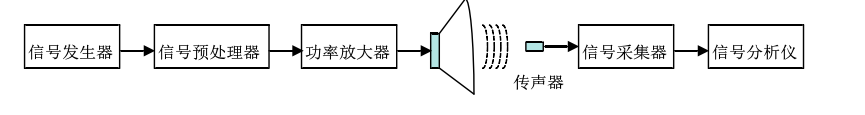 高壓放大器應用.png 高壓放大器應用.png