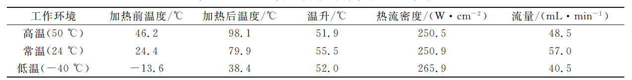高電壓功率放大器在壓電微泵一體化自閉環微系統的應用 高電壓功率放大器在壓電微泵一體化自閉環微系統的應用