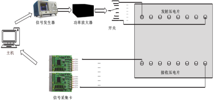 電壓放大器在超聲波導波結冰探測系統實驗中的應用 電壓放大器在超聲波導波結冰探測系統實驗中的應用