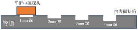 功率放大器實驗后管道內外表面缺陷加工示意圖 功率放大器實驗后管道內外表面缺陷加工示意圖