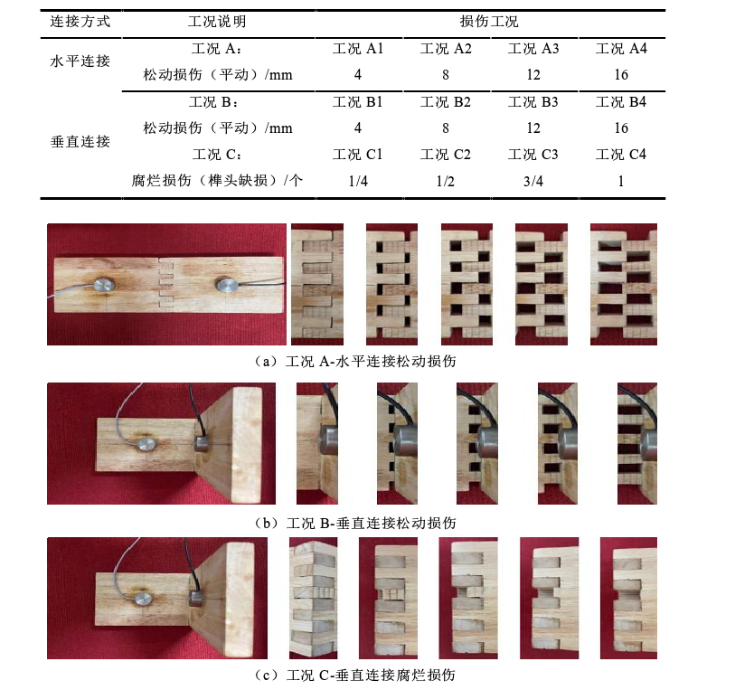 損傷工況設置 損傷工況設置