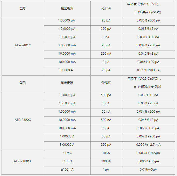 ATS-2000C系列高精度電流源 ATS-2000C系列高精度電流源